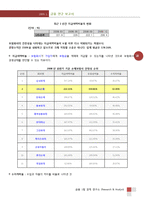 2009년 LIG손해보험 기업분석 향후 전망-18