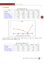 2009년 LIG손해보험 기업분석 향후 전망-19