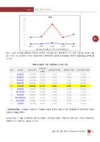 2009년 LIG손해보험 기업분석 향후 전망-20