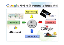 [정보시스템] Google 구글 비즈니스 수익모델 분석-20