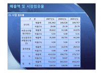 [국제경영] 모나미 MonAmi 국제경영전략-7
