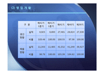 [국제경영] 모나미 MonAmi 국제경영전략-8