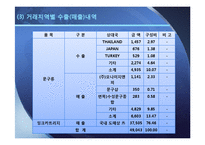 [국제경영] 모나미 MonAmi 국제경영전략-9