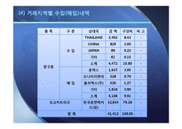 [국제경영] 모나미 MonAmi 국제경영전략-10