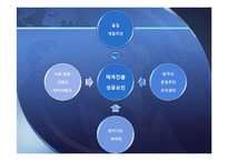 [국제경영] 모나미 MonAmi 국제경영전략-18