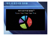 [국제경영] 모나미 MonAmi 국제경영전략-19