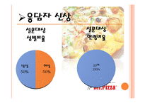 [소비자행동] 미스터피자의 인지도 및 만족도 조사-8