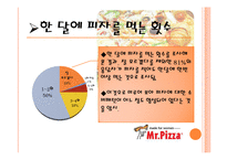 [소비자행동] 미스터피자의 인지도 및 만족도 조사-12