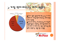 [소비자행동] 미스터피자의 인지도 및 만족도 조사-13