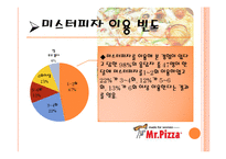 [소비자행동] 미스터피자의 인지도 및 만족도 조사-15