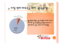 [소비자행동] 미스터피자의 인지도 및 만족도 조사-16