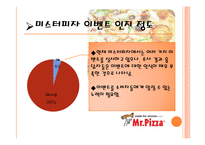 [소비자행동] 미스터피자의 인지도 및 만족도 조사-18