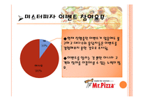 [소비자행동] 미스터피자의 인지도 및 만족도 조사-19