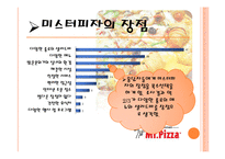 [소비자행동] 미스터피자의 인지도 및 만족도 조사-20