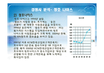 [마케팅] 교원 생활가전 마케팅 전략-10