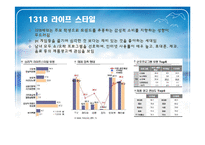 [마케팅] 교원 생활가전 마케팅 전략-12