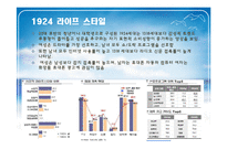 [마케팅] 교원 생활가전 마케팅 전략-13