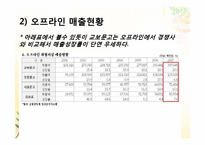 교보문고 마케팅전략 사례-13