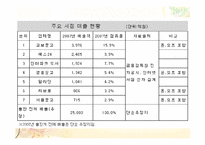 교보문고 마케팅전략 사례-14