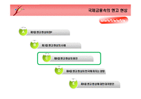 [국제금융론] 국제금융 속의 엔고현상-8