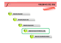[국제금융론] 국제금융 속의 엔고현상-14