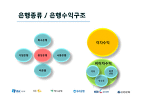 은행에 대한 소비자 행동 -민영화후 기업은행이 나아가야할 방향-3