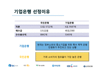 은행에 대한 소비자 행동 -민영화후 기업은행이 나아가야할 방향-4