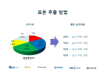 은행에 대한 소비자 행동 -민영화후 기업은행이 나아가야할 방향-10