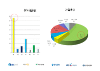 은행에 대한 소비자 행동 -민영화후 기업은행이 나아가야할 방향-11