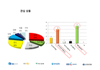 은행에 대한 소비자 행동 -민영화후 기업은행이 나아가야할 방향-16
