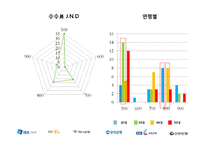 은행에 대한 소비자 행동 -민영화후 기업은행이 나아가야할 방향-20