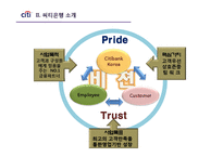 [취업] 씨티은행 분석과 맞춤 입사전략-7