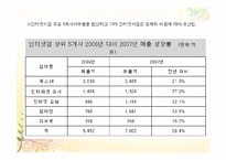 [마케팅전략] 교보문고 마케팅 전략사례-12