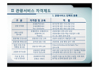 [관광학원론] 제11장 관광교육과 관광서비스 자격제도-9
