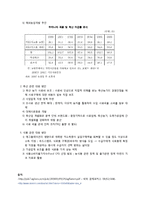 [투자론] 애그플레이션의 영향과 대응방향-10
