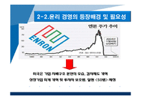 기업윤리와 윤리적 풍토의 조성 -KT의 기업윤리-14