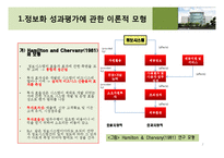 [기업정보화론] 정보화 성과 평가 -이론 및 방법론-3