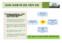 [기업정보화론] 정보화 성과 평가 -이론 및 방법론-5