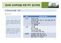 [기업정보화론] 정보화 성과 평가 -이론 및 방법론-20