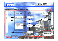 KOTRA의 경영혁신-7