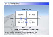 [인적자원관리] 사우스웨스트 Southwest Airlines 사례를 통한 HR 역할과 과제-3