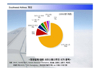 [인적자원관리] 사우스웨스트 Southwest Airlines 사례를 통한 HR 역할과 과제-4