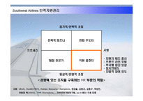 [인적자원관리] 사우스웨스트 Southwest Airlines 사례를 통한 HR 역할과 과제-15