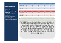 삼성중공업 재무분석-13