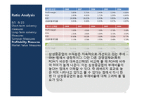 삼성중공업 재무분석-16