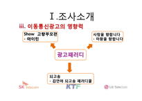 [광고] 이동통신사 광고분석 -SK텔레콤, KTF, LG텔레콤-4