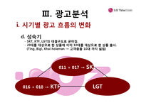 [광고] 이동통신사 광고분석 -SK텔레콤, KTF, LG텔레콤-15