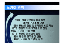 [조직행위론] M&A측면에서 바라본 노키아와 팬택-6