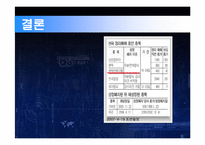 [조직행위론] M&A측면에서 바라본 노키아와 팬택-13