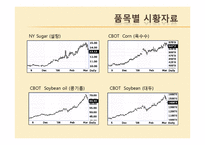 [투자론] 애그플레이션의 영향과 대응방향-5